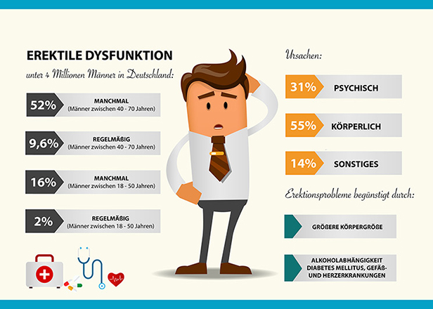 Infografik zur Verfügung gestellt von penispumptetest.com